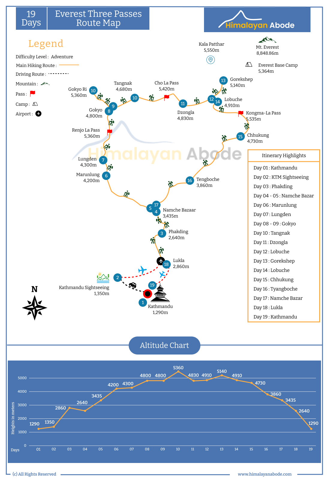 Route Map of the Everest Three passes Trek